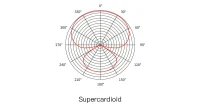 Supercardioid Bd425310 2e0a 42ab Ae97 562917bc6244 200x106