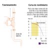 Bomba Presurizadora 1/6 HP Truper - Image 3