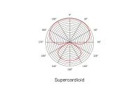 Supercardioid 200x136
