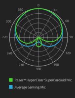 Micrófono Clásico de Condensador Audioart ART-305P Supercardioid Pickup Mobile 152x200