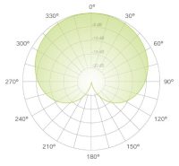 Patron Polar Cardioide 200x185