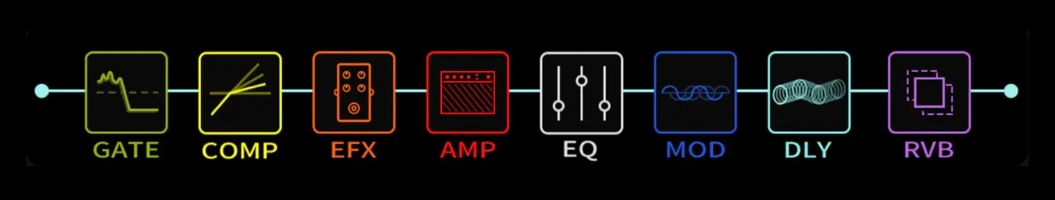 amplificador de 20w para guitarra eléctrica nux ref: mighty 20bt mkii