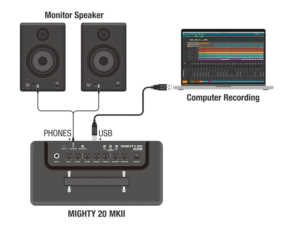 amplificador de 20w para guitarra eléctrica nux ref: mighty 20bt mkii